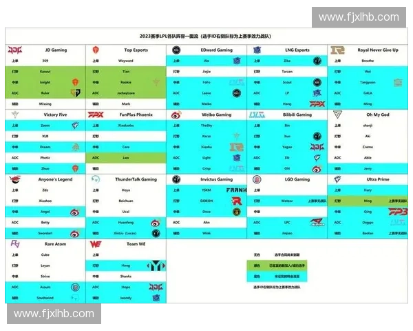 LPL赛区战队崛起势头强劲各大队伍竞技状态全面分析